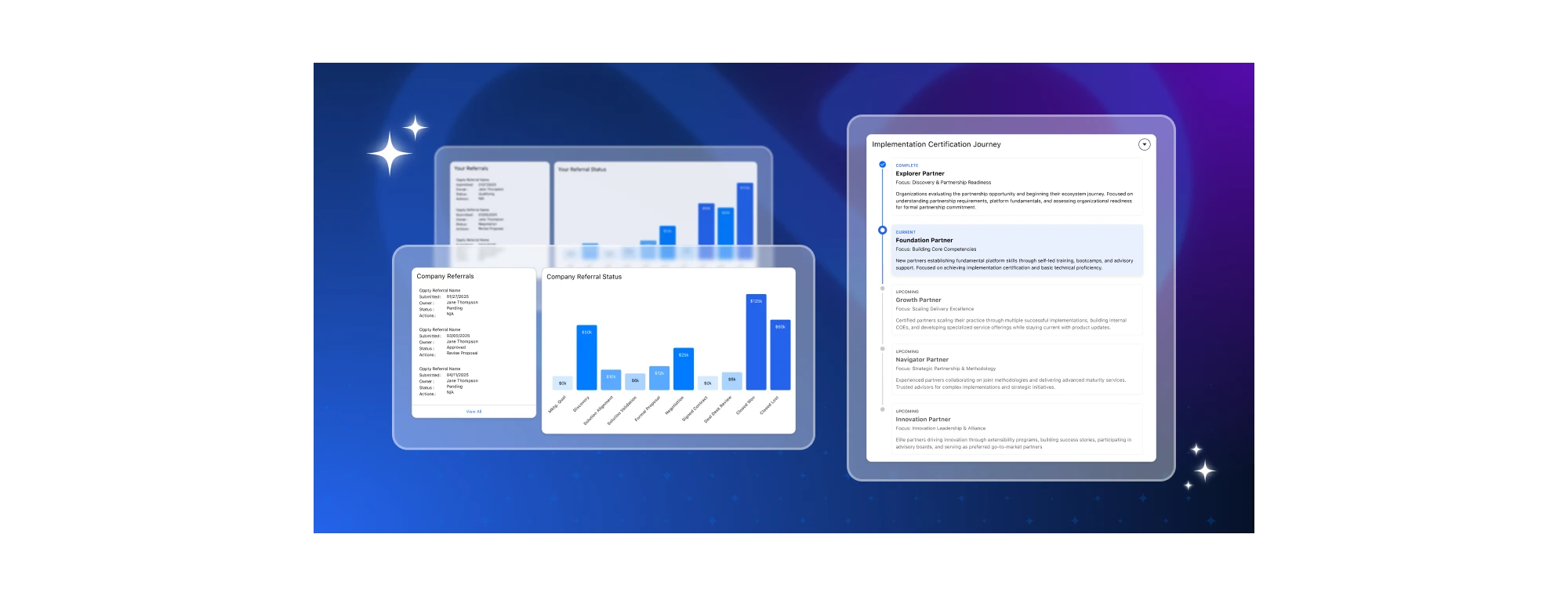 Copado partner portal experience on Salesforce Experience Cloud showing certification journey and analytics dashboards