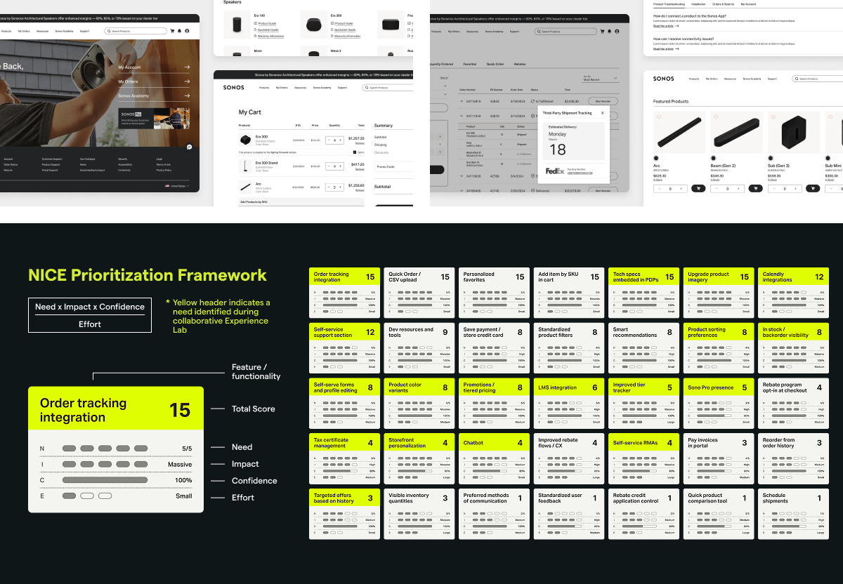 NICE prioritization framework used by Studio Science to evaluate and rank Sonos B2B commerce features by impact, confidence, and effort.